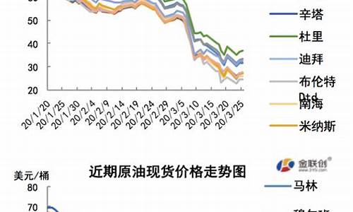 扎库姆油田_上扎库姆原油价格哪里查啊