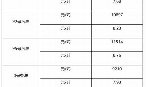 2008年0号柴油价格_2008年柴油多