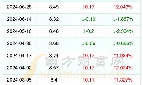 丽水95汽油今日报价_丽水市汽油价格