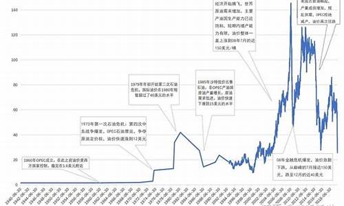 原油价格变动对碳排放权是否有溢出_原油价