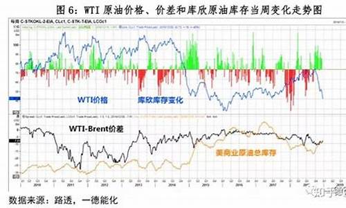 纽约原油最新价格_wti纽约原油价格行情