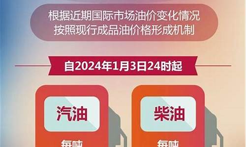 兰州今日油价92号汽油调整时间_兰州今日油价92号