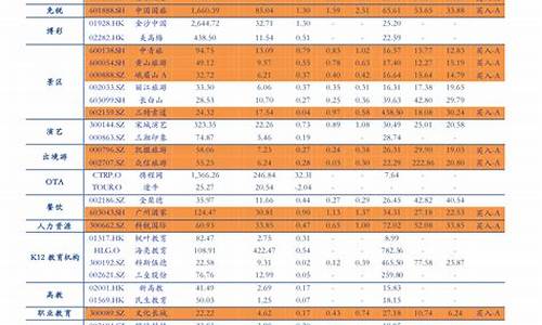 2o21年油价_2023年油价调整一览表