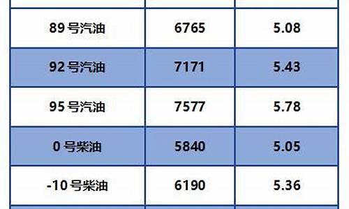 8月盐城柴油价格_射阳柴油价格