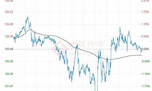 原油价格今日行情原油走势图_原油价格负数