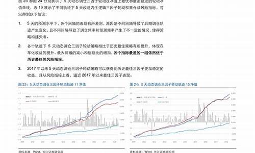 大连汽油价格今日价格查询最新_大连汽油价