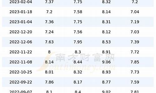 山东93汽油价格查询_山东92汽油价格