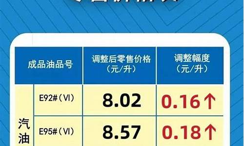 河南省汽油价格调整表_河南省汽油价格调整表最新