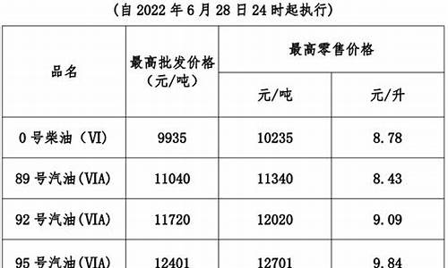 95号汽油油价广东价格一览表_95号汽油