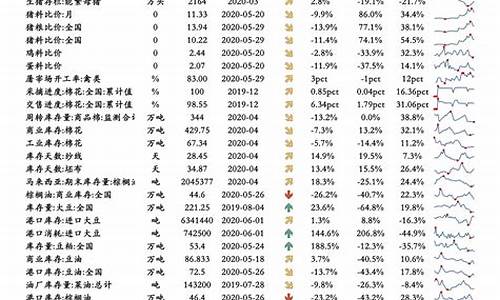 下一期油价调整表_下一期油价调整表格