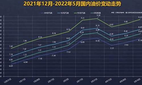 92汽油价格历史走势查询_92汽油价格走