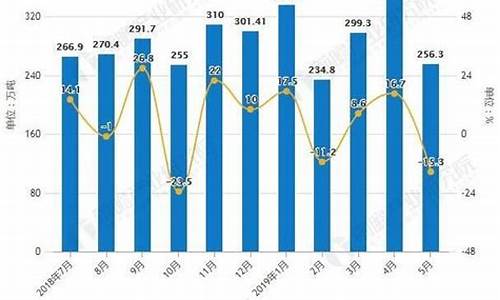 2019成品油销量分析_2019年成品油