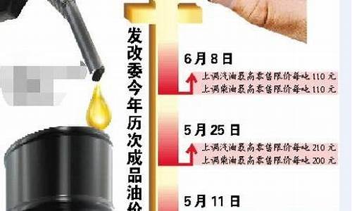 发改委油价调整最新消息油价调整时间_发改