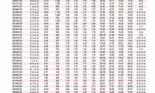 今天0号柴油价格是多少钱一升_今天零号柴