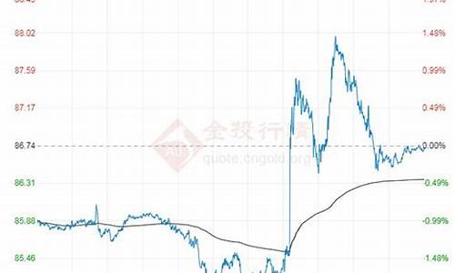 大庆原油价格今日行情_大庆原油价格数据分析最新消息