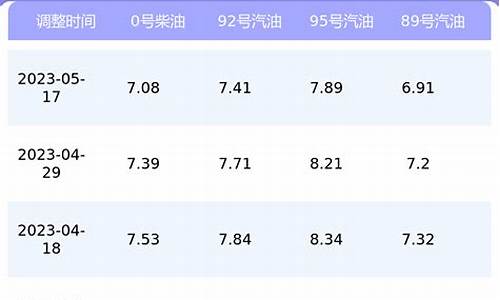 上海2021油价_2011年上海油价