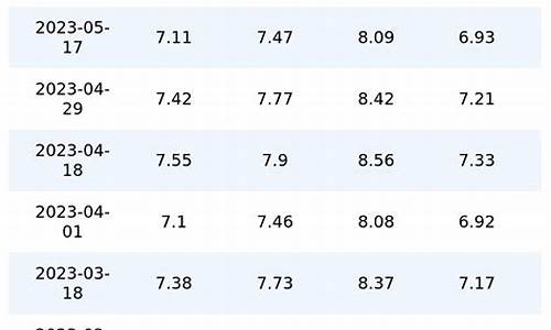 5月汽油价格查询_2021年5月汽油价格表