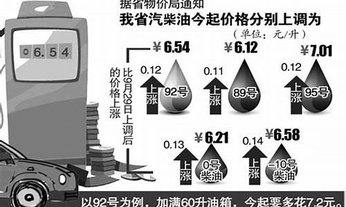 安徽今日92油价多少钱一升_安徽油价92号汽油今天价格