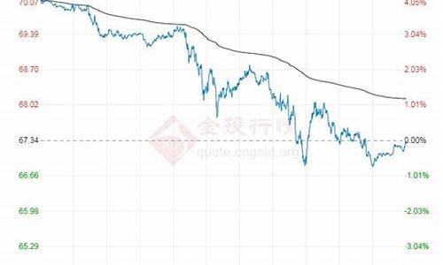 6月13日油价92汽油_6月13日wti原油价格