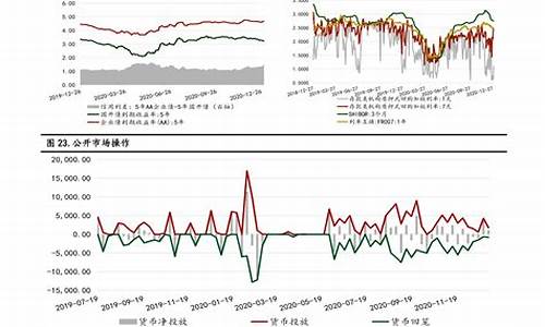 2022年10月油价调整日最新消息_10