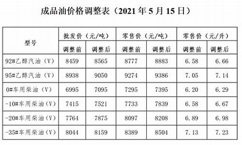 大连成品油价格调整最新消息_国家发改委公布大连地区成品油价格