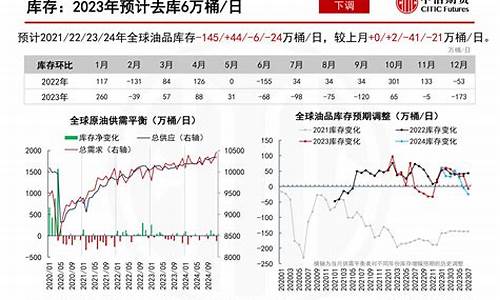 世界原油价格分析_世界原油价格最新