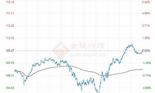 原油价格数据最新消息_原油价格最新价格走势图