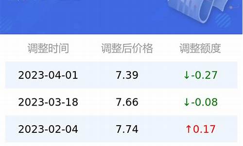 青岛92号汽油价格最新消息表_青岛92号汽油今日价格