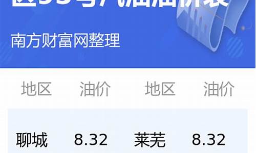 今日油价查询山东油价_山东油价今日价格表0号