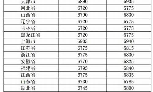 2019年油价零售一览表_2019年油价调整日期表一览表