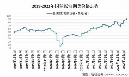 原油价格2022_原油价格多少一吨元最新价格