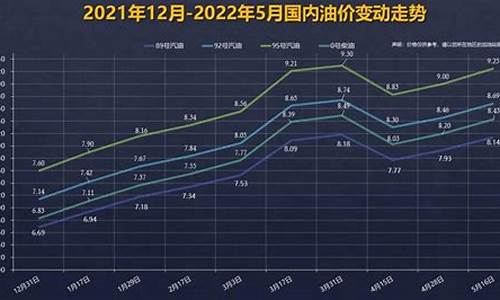 下一轮92号汽油价格多少_92号汽油下次价格调价