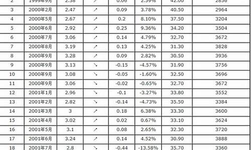 2019汽油价格表最新_2019汽油价格表最新价格