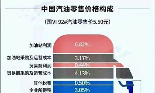 100块汽油交多少税_油价里包含哪些税费