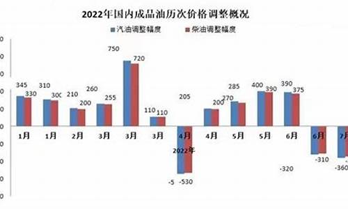 2021年92号汽油最低价格_2022年92汽油价格明细