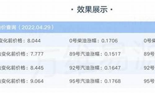 播放今日油价行情_今日油价走势图价查询