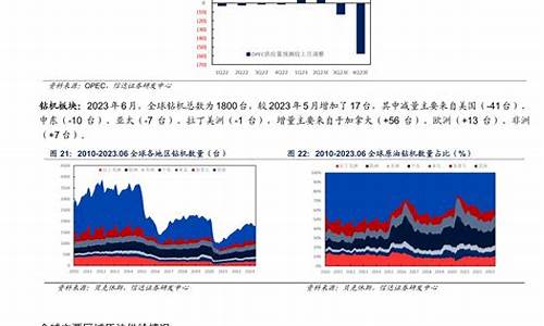 opec原油价格调整_opec月度原油市场报告