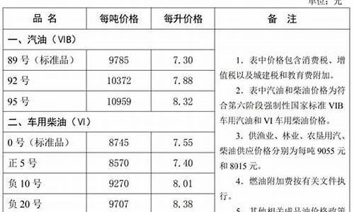 河北油价查询92号汽油_河北省油价调整明细