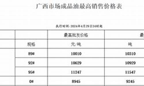 桂林油价92汽油价格_广西桂林油价调整最新